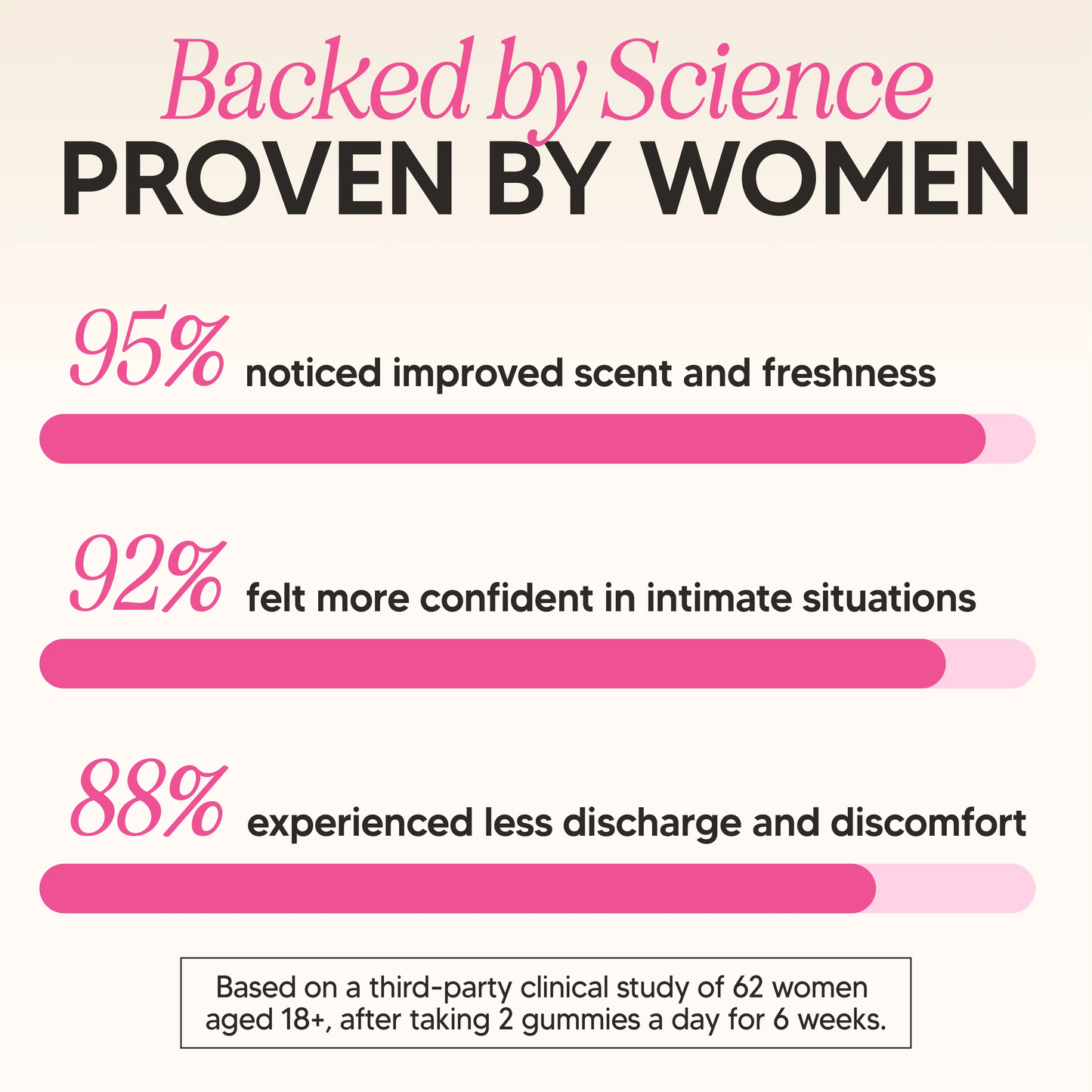 She Thrive - Feminine Balance Gummies