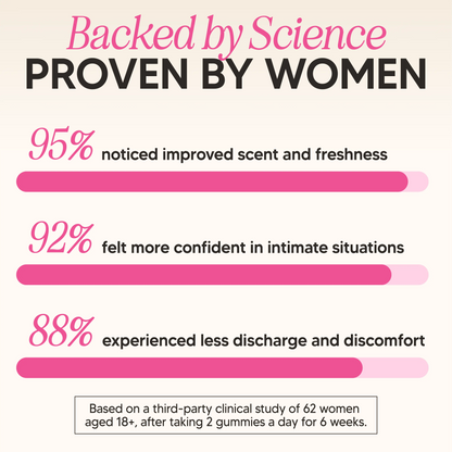 She Thrive - Feminine Balance Gummies